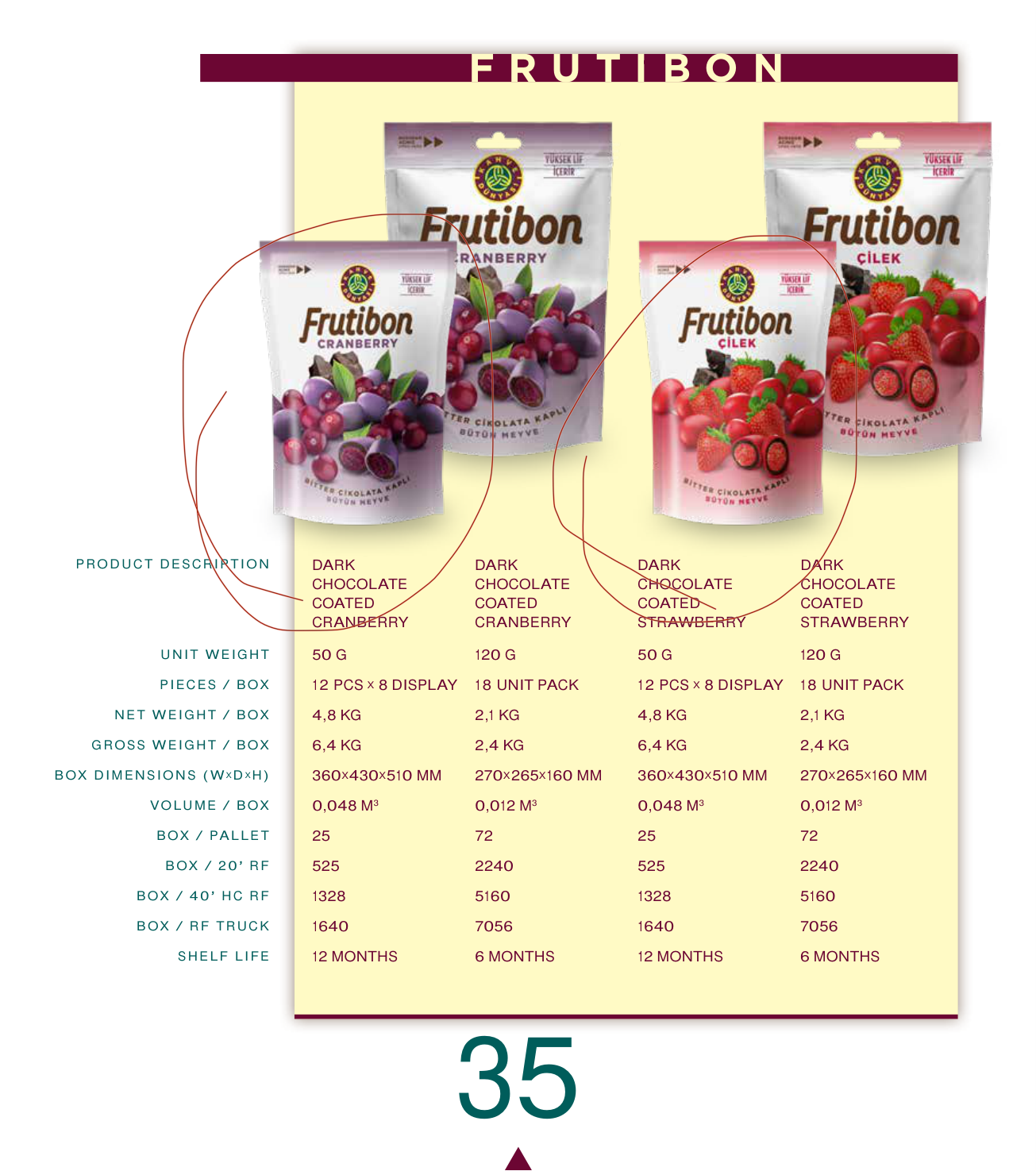 Chocolate Coated Cranberry 50 G