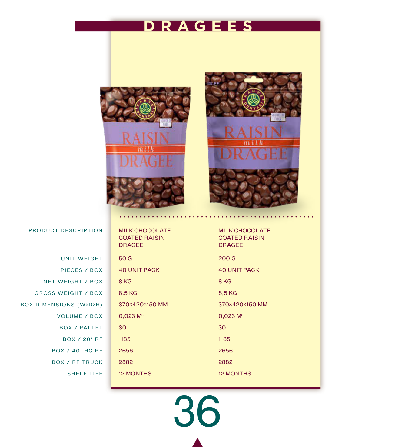 Milk Chocolate Coated Raisin Dragee 200 G