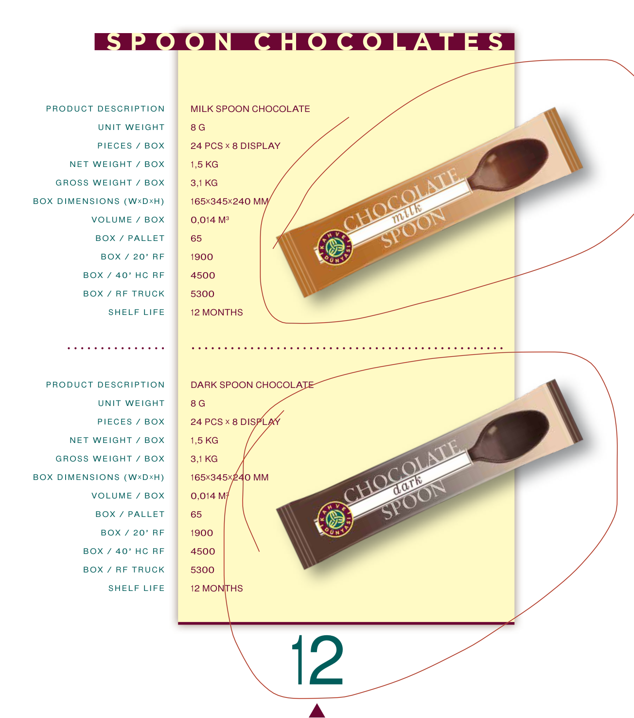 Spoon Chocolates